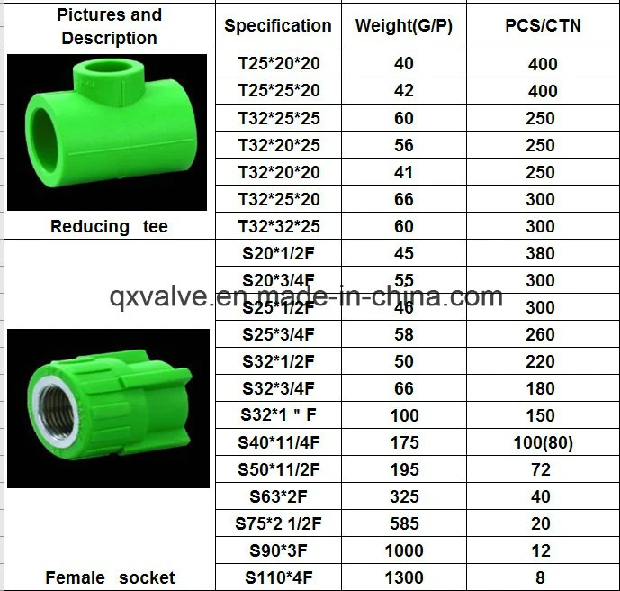 Africa Green or White Pn12.5 to Pn25 PPR Pipe Fitting