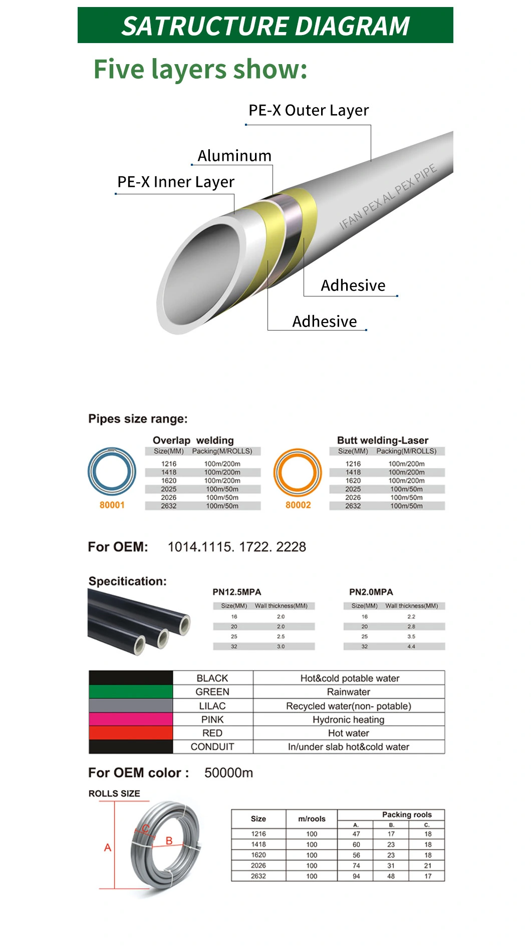 Ifan 16mm-32mm Pert Pipe Red Pert EVOH Tube for Floor Heating System